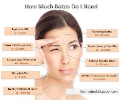 Botox Treatment Procedure