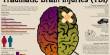 Causes and Treatments Brain Injury