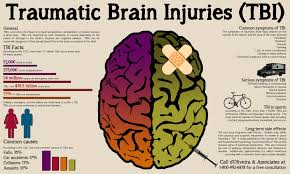 Causes and Treatments Brain Injury