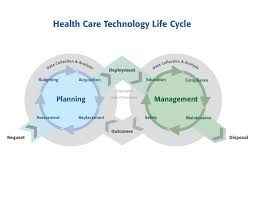Care Management Technology for Improves Healthcare