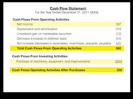 Define and Discuss on Cash Flow Statements