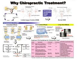 Health Advantages of Chiropractic Treatments