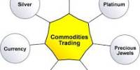 Basic Principles of Commodity Trading System