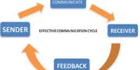 Define Effective Communication
