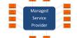 IT Managed Service Provider