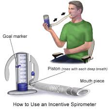 Uses of a Spirometer for Patient