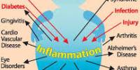 Causes and Symptoms of Inflammation