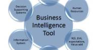 The Significance of Business Intelligence Tools