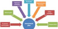 Define Systematic Investment Plans and Taxation