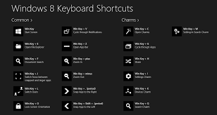 Windows Keyword Board Shortcuts