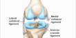 Benefits of Surgery for Ligament Tears