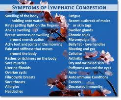 Causes of Lymphatic Congestion