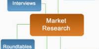 Benefit of Market Research