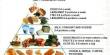 Mediterranean Diet for Healthy Heart