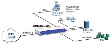 Benefits of Using Metro Ethernet Solutions