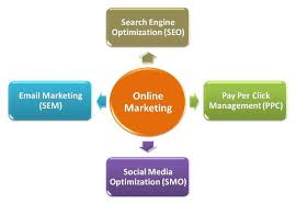 Online Marketing Services Work at Home