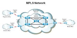 MPLS Network Services