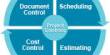 Lecture on Project Control for Project Management