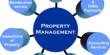 Benefits of Investment Property Management