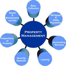 Benefits of Investment Property Management