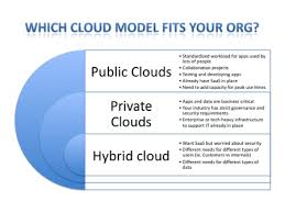 Comparing Different Cloud Architecture
