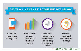 Benefits of GPS Tracker