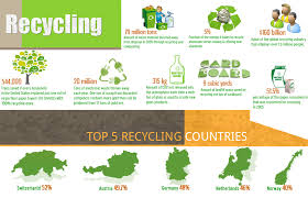 Benefits of IT Recycling