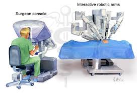 Regard Robotic Surgery for Cardiac Problems