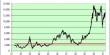 Analysis on Stock Market Risk