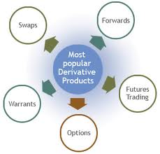 Advantages of Trading Derivatives
