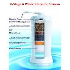 Explain Water Purification Devices