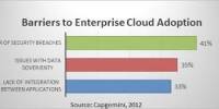 Barriers to Adopting the Cloud