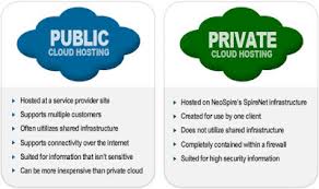 Public Cloud Deployment Model