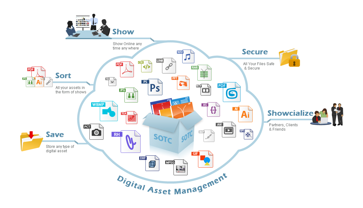 DAM Digital Asset Management Crucial for Companies