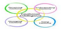 Define and Discuss on Emotional Intelligence