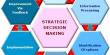 Important Steps in Strategic Decision Making