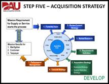 Acquisition Strategies for Miniature Businesses