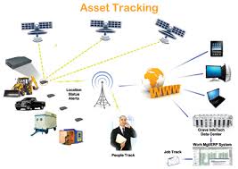 Define on Asset Tracking