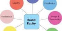 Define and Discuss on Brand Equity