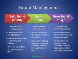 Define and Discuss on Brand Management