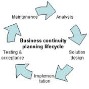 Define and Discuss on Business Continuity Planning