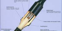 Define on Cable Joints