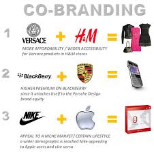 Power of Co-Branding