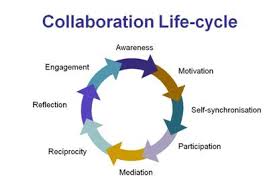 Collaboration in the Workplace
