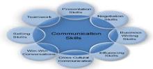 Developing Immense Communication Skills
