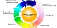 Explain Constant Product Development