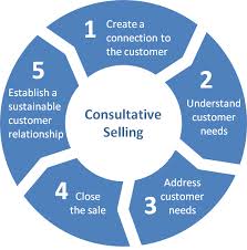 Explain Policy of Consultative Selling