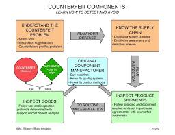 What is Counterfeiting