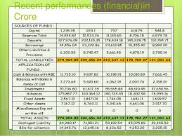 Credit Performances of Bangladesh Development Bank