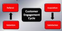 Keys to Customer Engagement